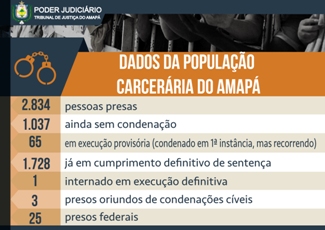 dadospopcarce 1