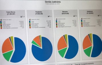 CNJ graficos produtividade peq