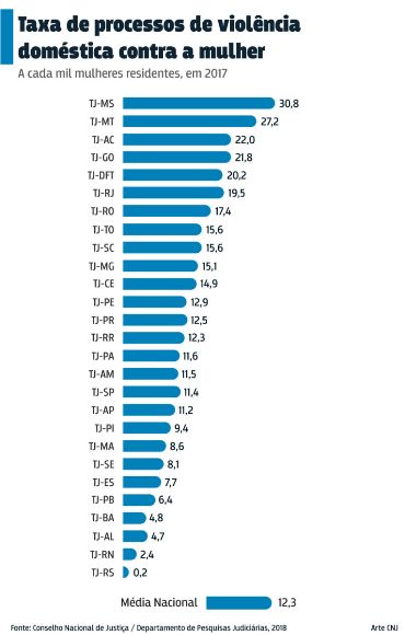 CNJ Violencia Domestica 1 peq