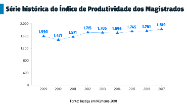 PRODUTIVIDADEJIZES 2